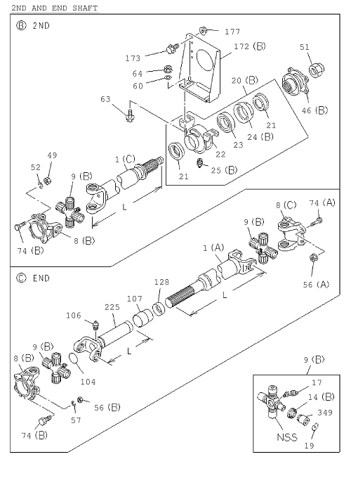 Partial Engine